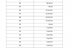 conservation à 2°C après pasteurisation à 90°C pendant 10 minutes